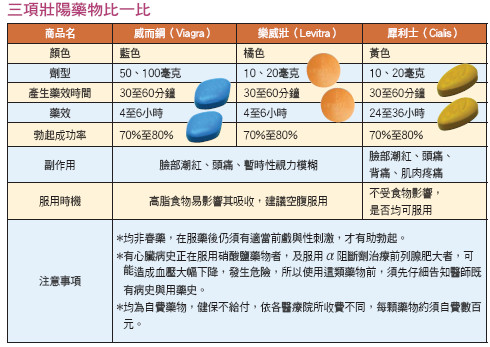 必利勁學名藥價格